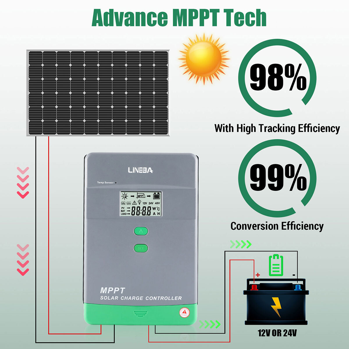 MPPT 100A/60A/30Amp Solar Panel Battery Charger Controller 12V 24V 36V 48V Auto