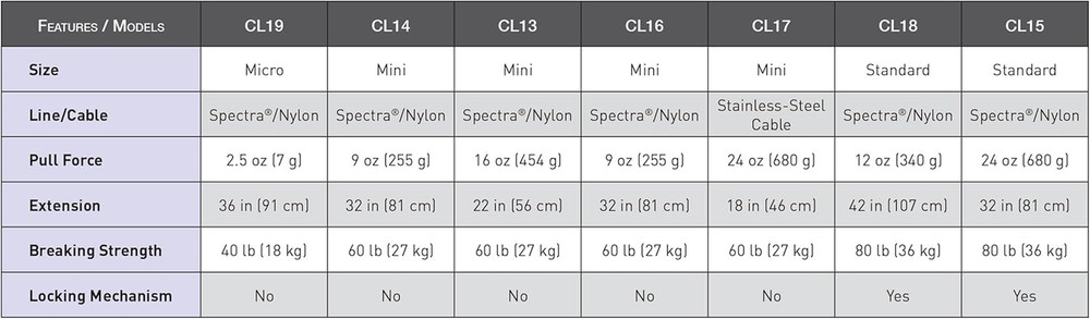 Mini Retractor Built in Quick Release 25 Inch Extension