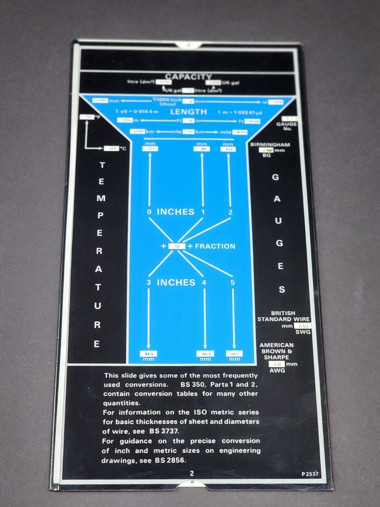 BSI Conversion Slide British Standards Institution