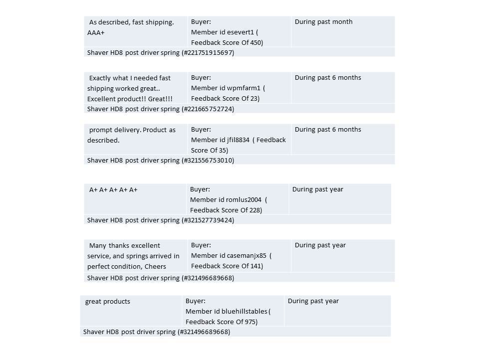 Shaver HD8 Post Driver Spring Replacement Part, New, Free Shipping