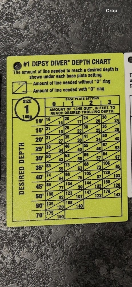 #1 Dipsy Diver Waterproof Dive Chart