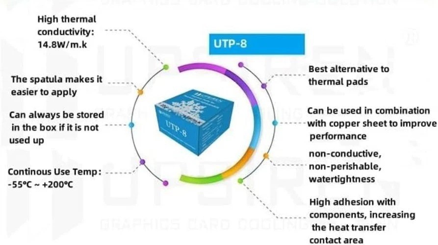 UTP-8 Thermal Putty for VGA GPU IC Processor/-
