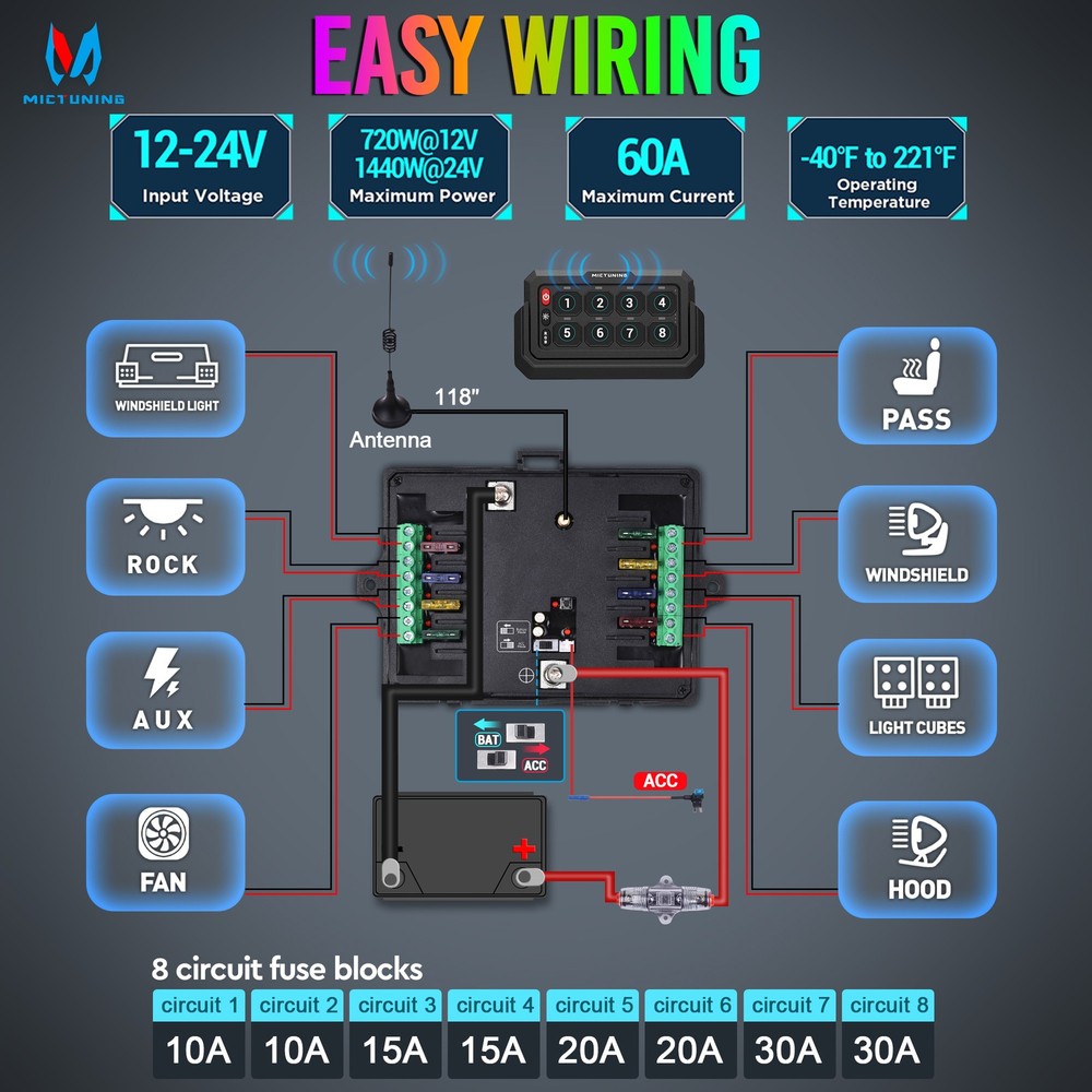 MICTUNING RGB 8 Gang Wireless Switch Panel, Circuit Control Relay System Box