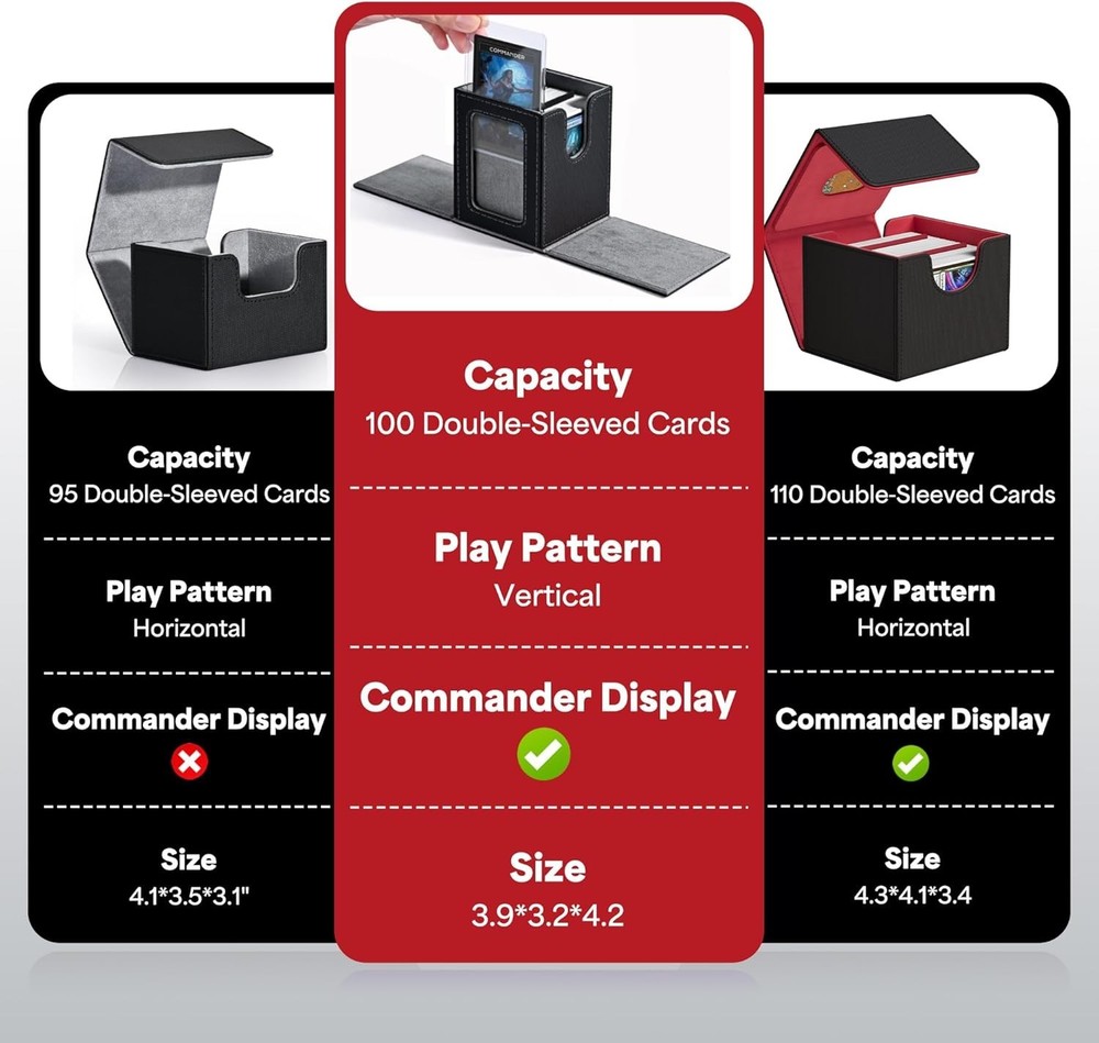 Portable MTG Deck Box with Protective Features - Designed for Card Enthusiasts
