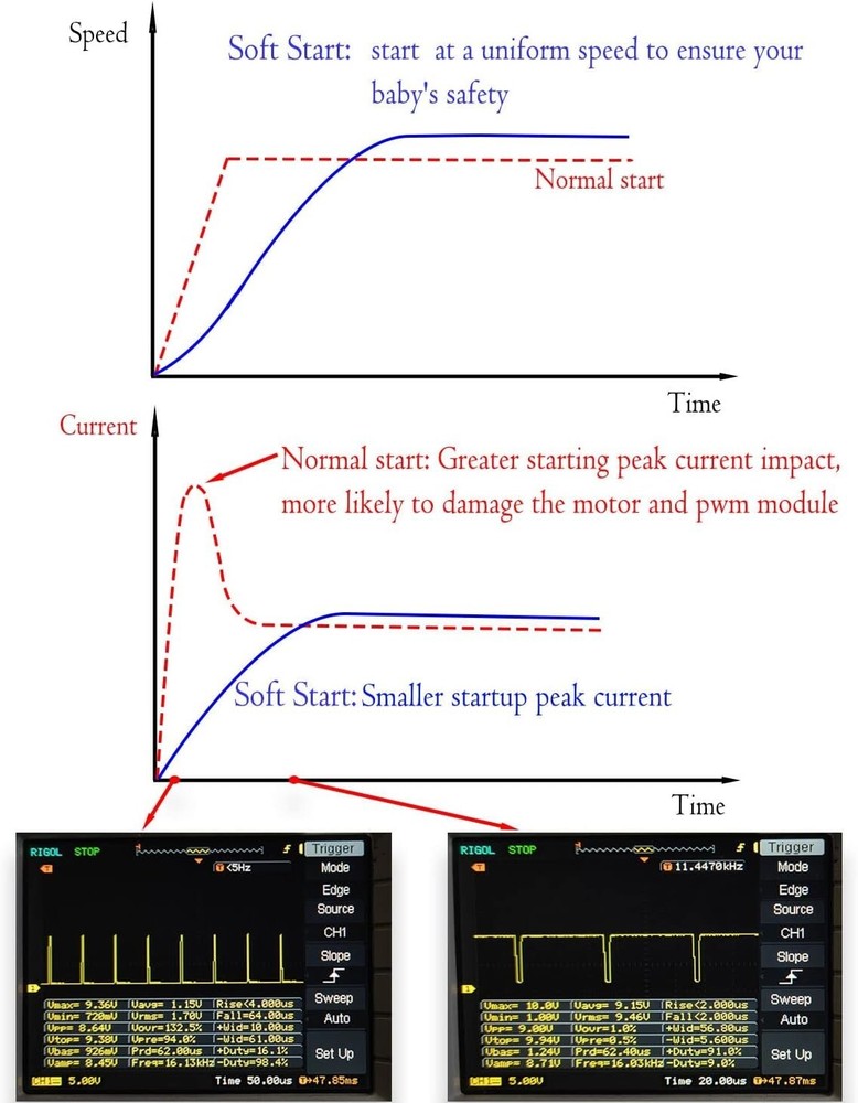 PWM Soft Start/Soft Stop Variable Speed DC Motor Speed Controller Recoverable