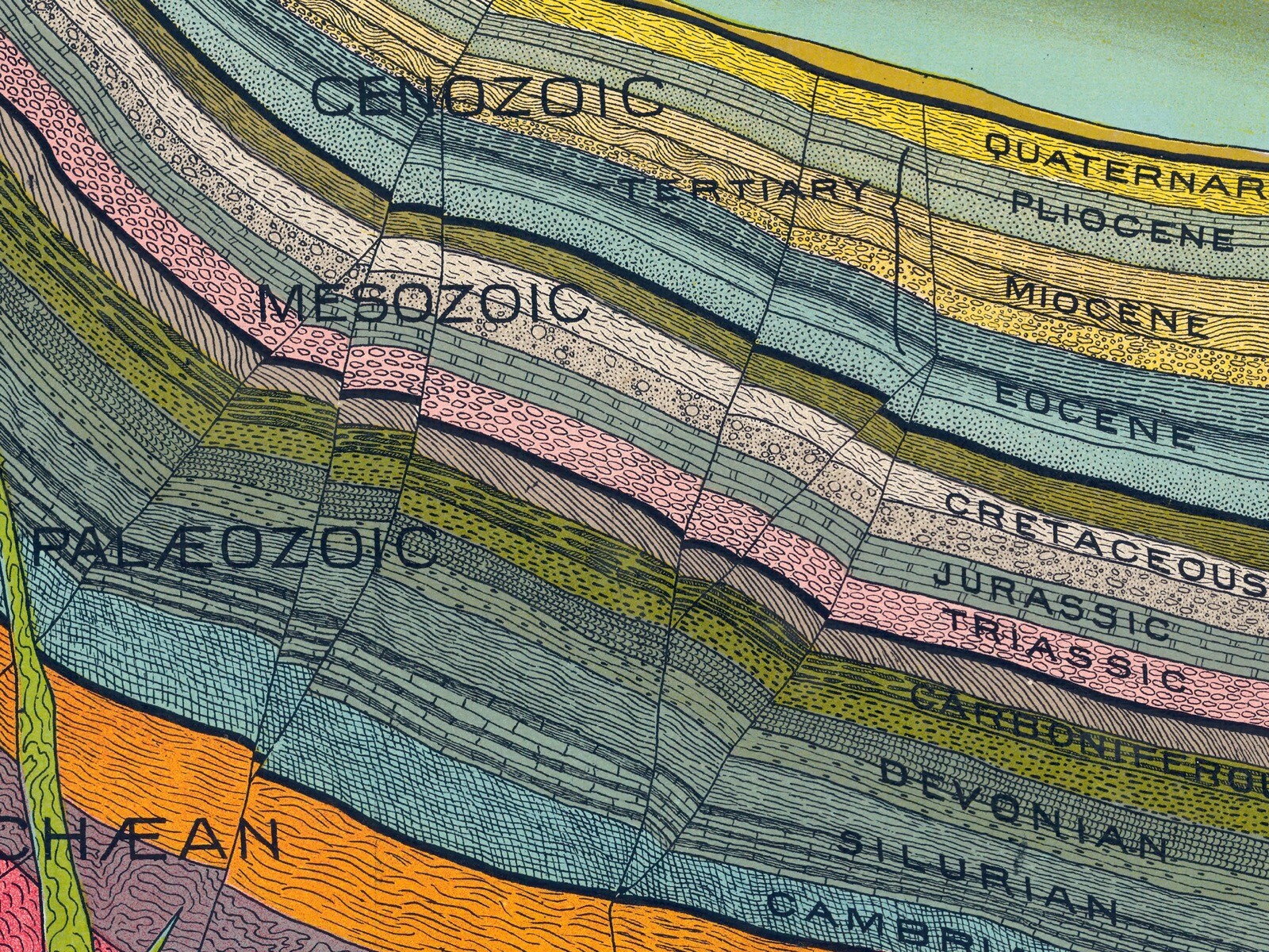 1893 Vintage Geological Science Chart Art Print by Geologist Levi Yaggy - 24x36