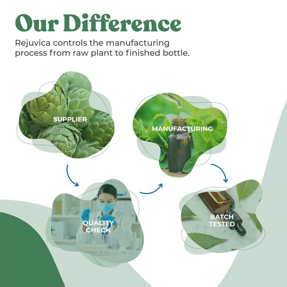 Thyrobin - Liquid Thyroid Support Supplement: 3 Bottle Value Pack