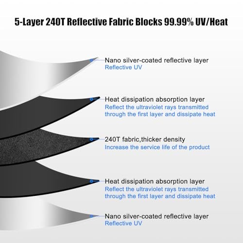 Foldable Windshield Sun Shade –Both Sides Can Block UV 5-Layer 240T M