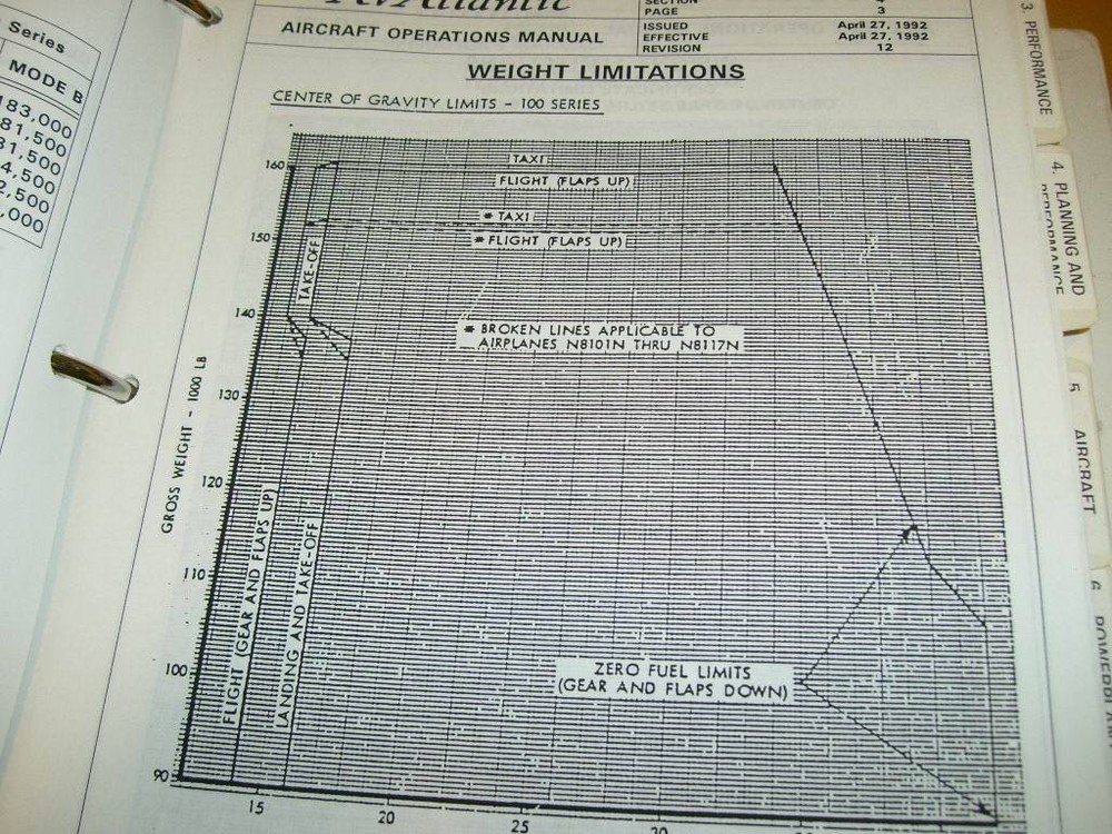 Boeing 727 Operations Manual