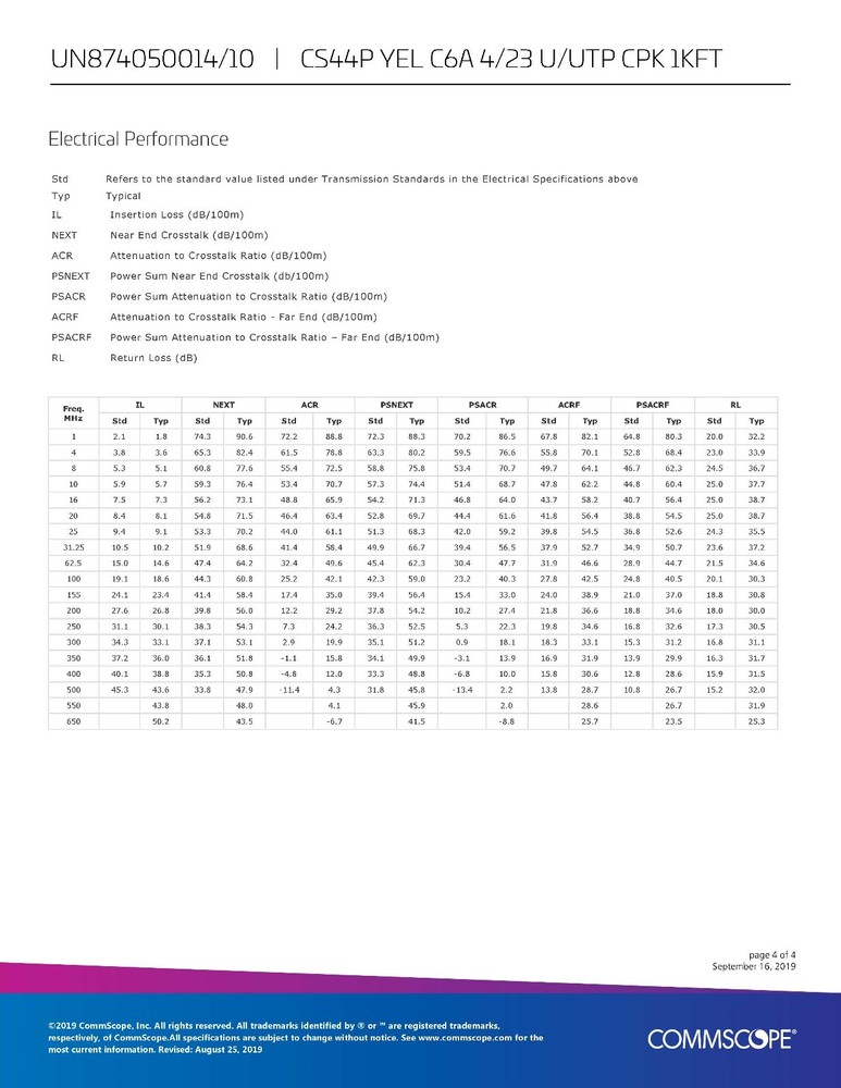 Commscope CS44P Cat6A U/UTP Network Ethernet 10G 10Gig Cable Plenum Yellow /50ft