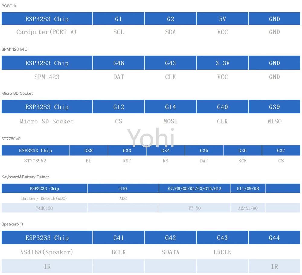M5Stack Cardputer StampS3 Microcontroller Programmable Develop Keyboard Computer