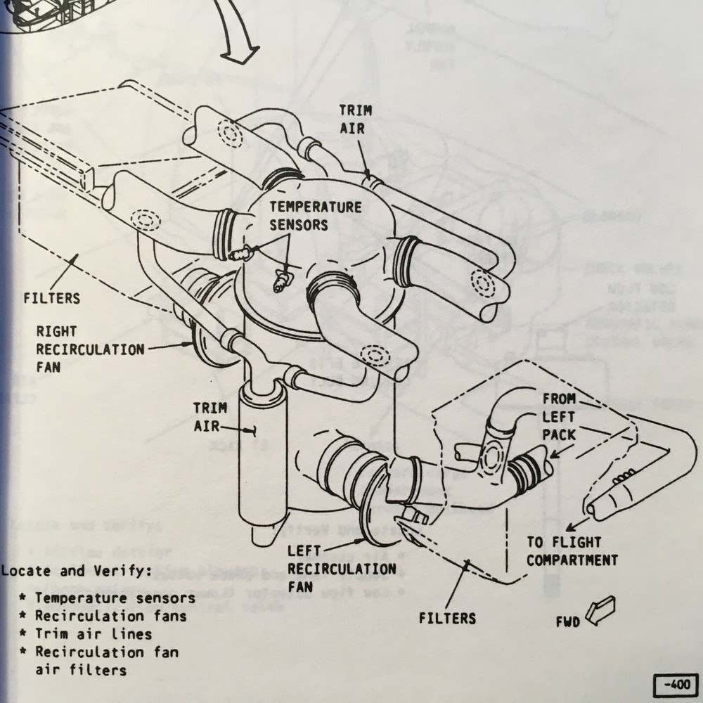 B737-200/-300/-400 Component Locator Guide Handbook