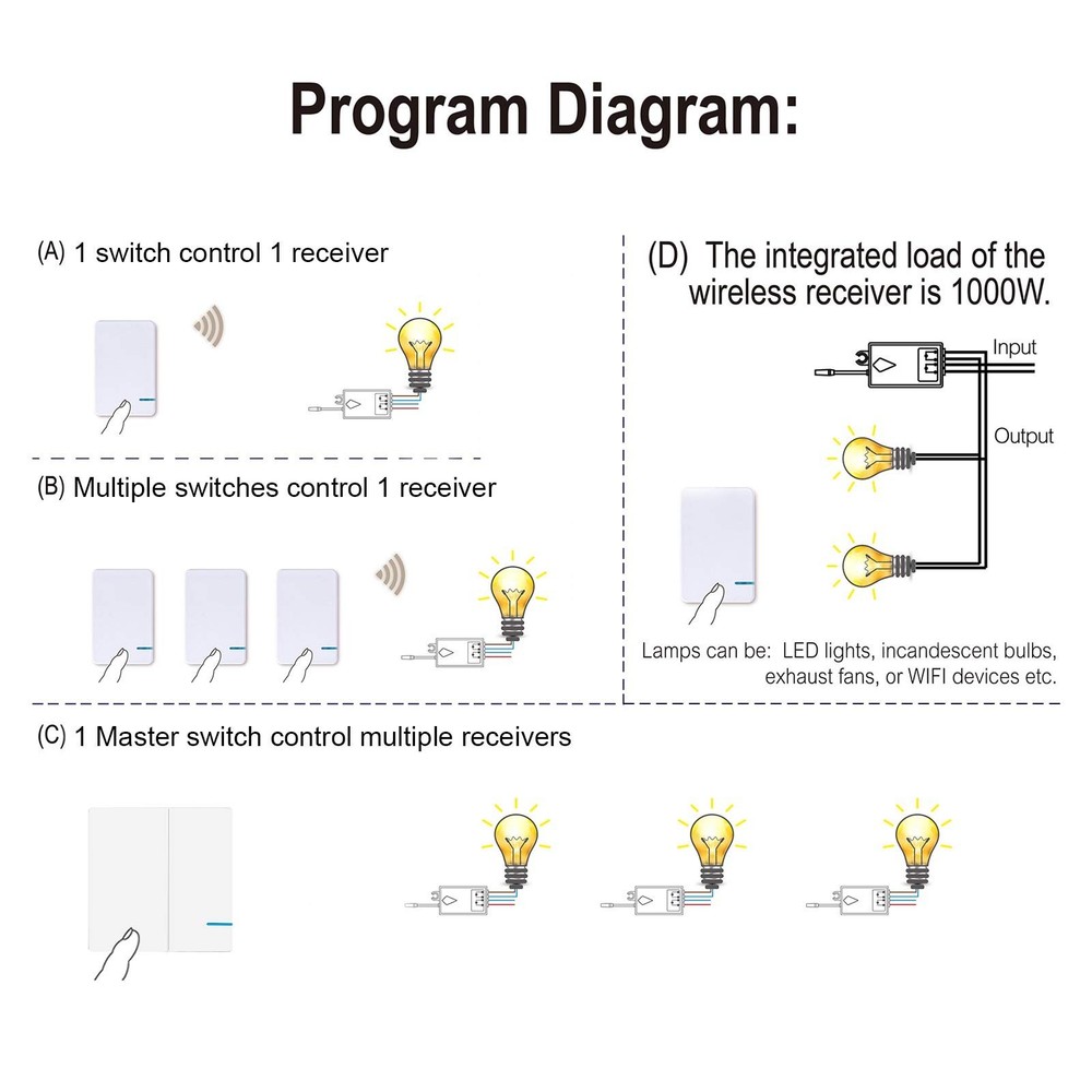 10A Mini Receiver for Thinkbee Wireless Light Switches (Receiver Only)