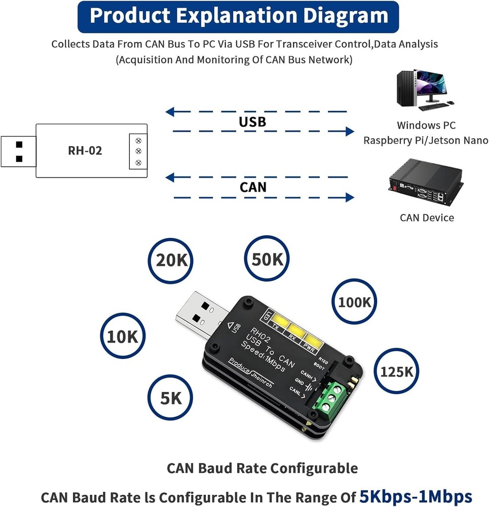USB to CAN Bus Converter Adapter FOR Car Diagnostics CANable Tool