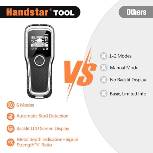 Stud Finder Wall Scanner - 6-in-1 Upgraded Multifunction Auto Light Silver