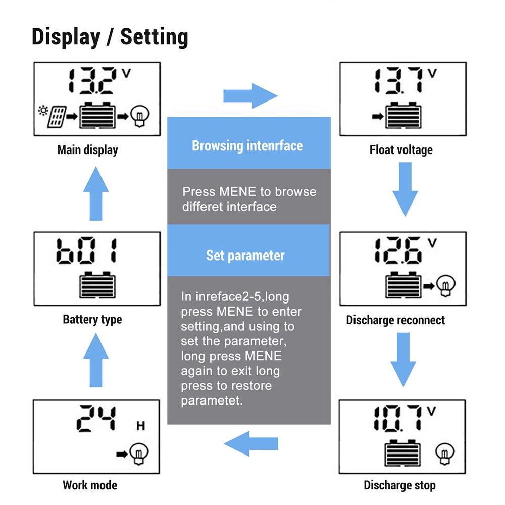 30A Solar Panel Battery Charge Controller 12V/24V LCD Regulator Auto Focus 2 USB