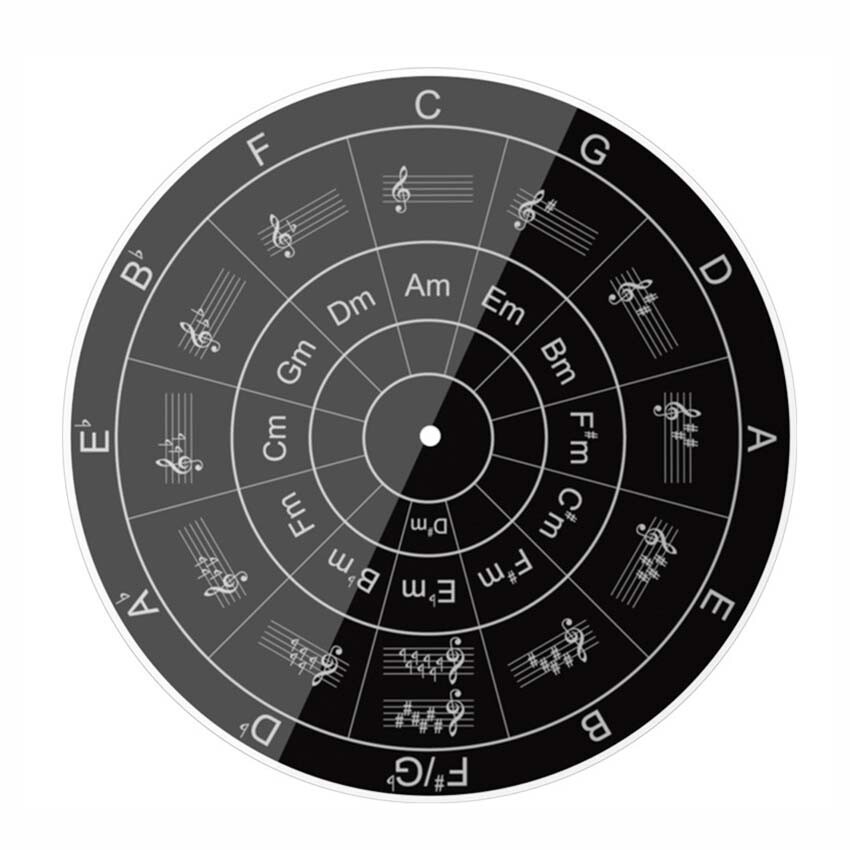 Vinyl Record Gasket Acrylic Five Degree Circle Pattern Music Elements
