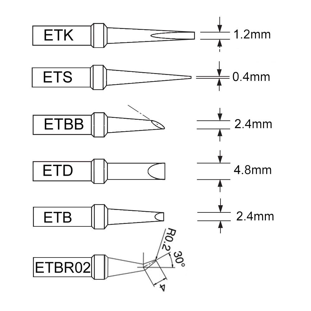 ET Soldering Tips for Weller
