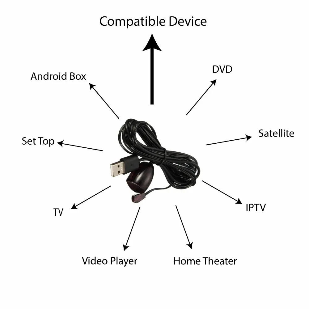 IR Infrared Remote Control Extender Receiver USB Emitter Repeater Media System