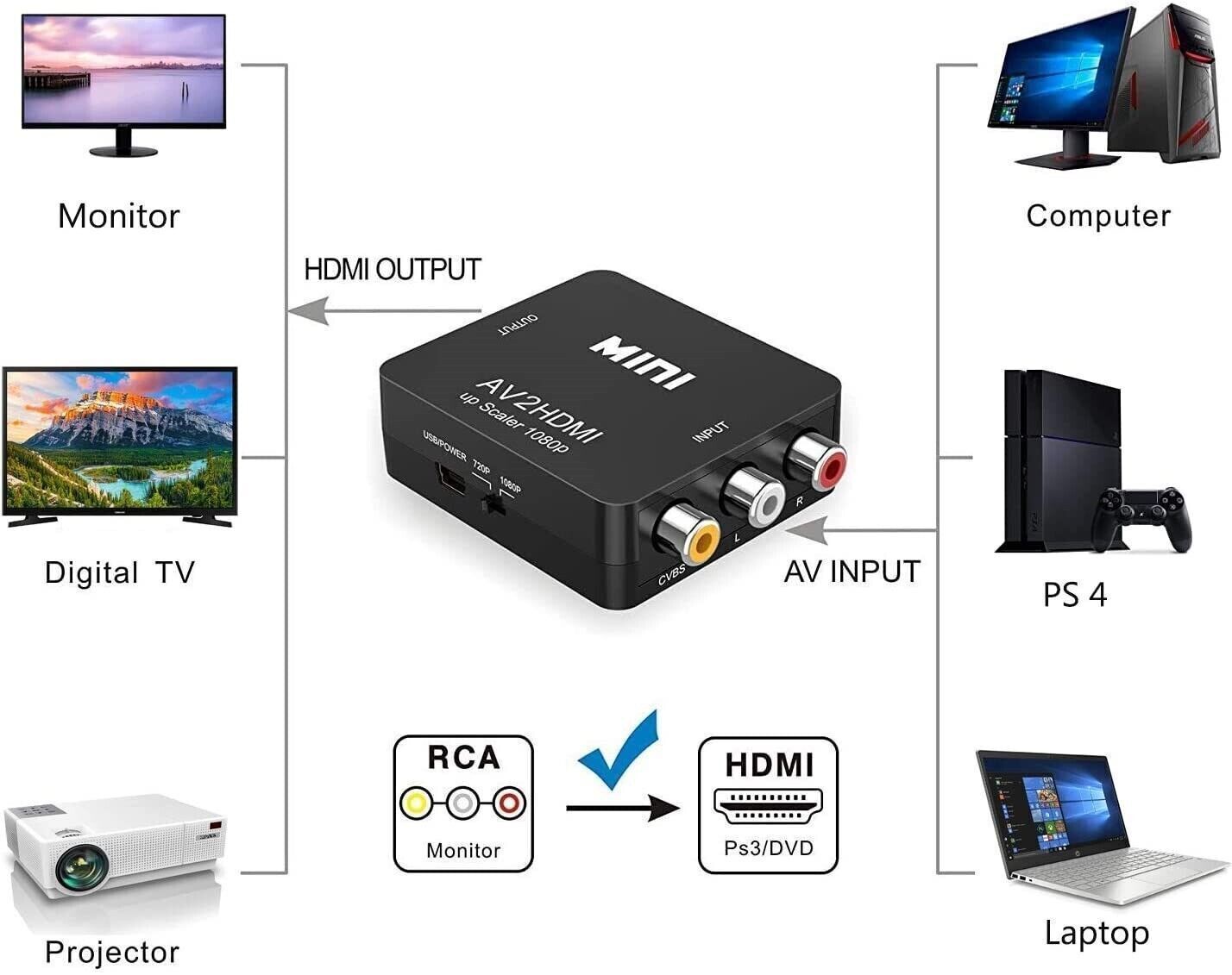 RCA AV to HDMI HD Converter Composite CVBS Audio Video Adapter Wii NES SNES