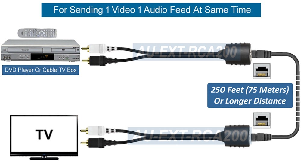 Composite RCA Video Audio Over Cat5 Cat5E Cat6 Cable Extender│Max 250FT