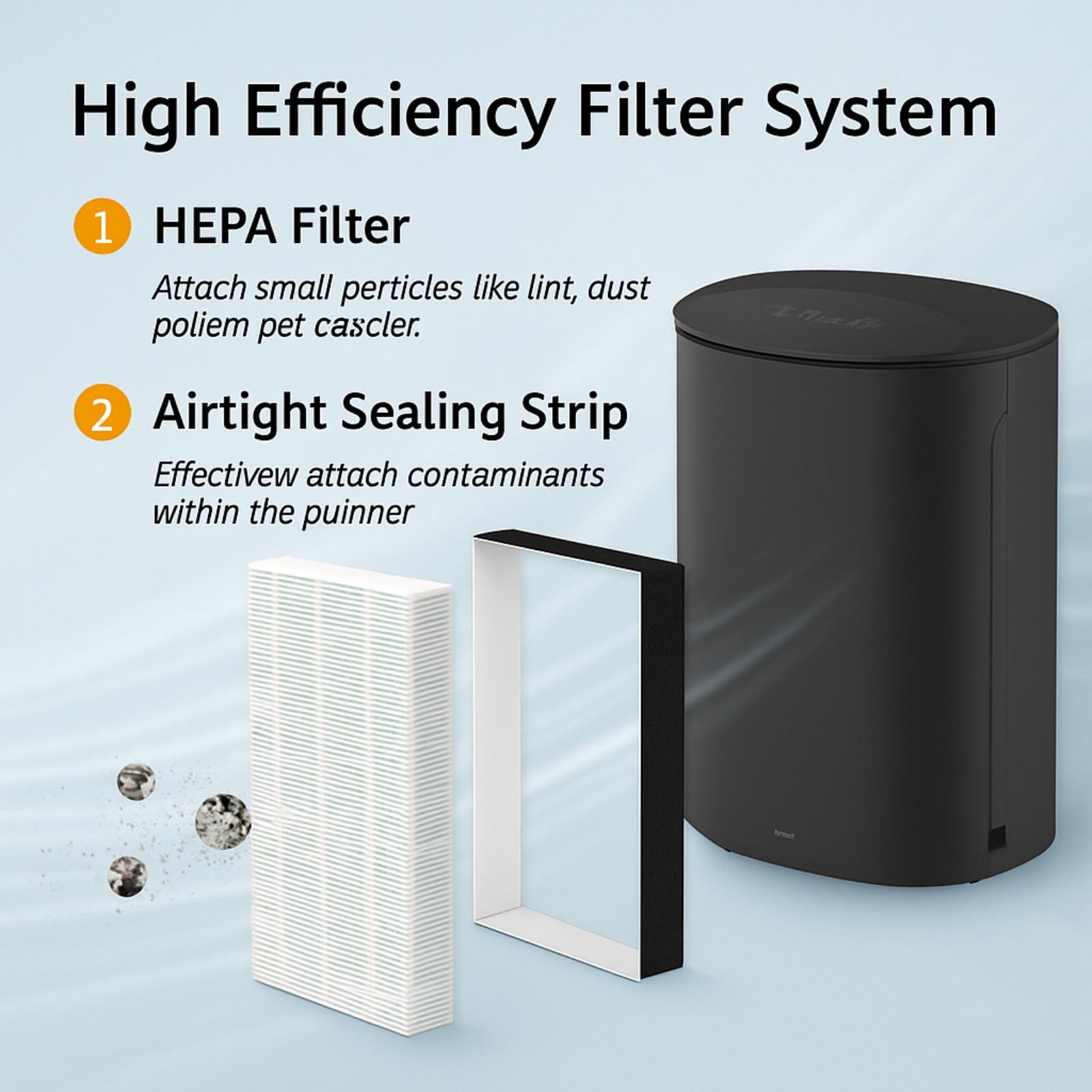 HEPA Filter F1 For Filtrete Air Purifier C01 T02 FAP-C01BA-G1 FAP-T02WA-G1, 6PK