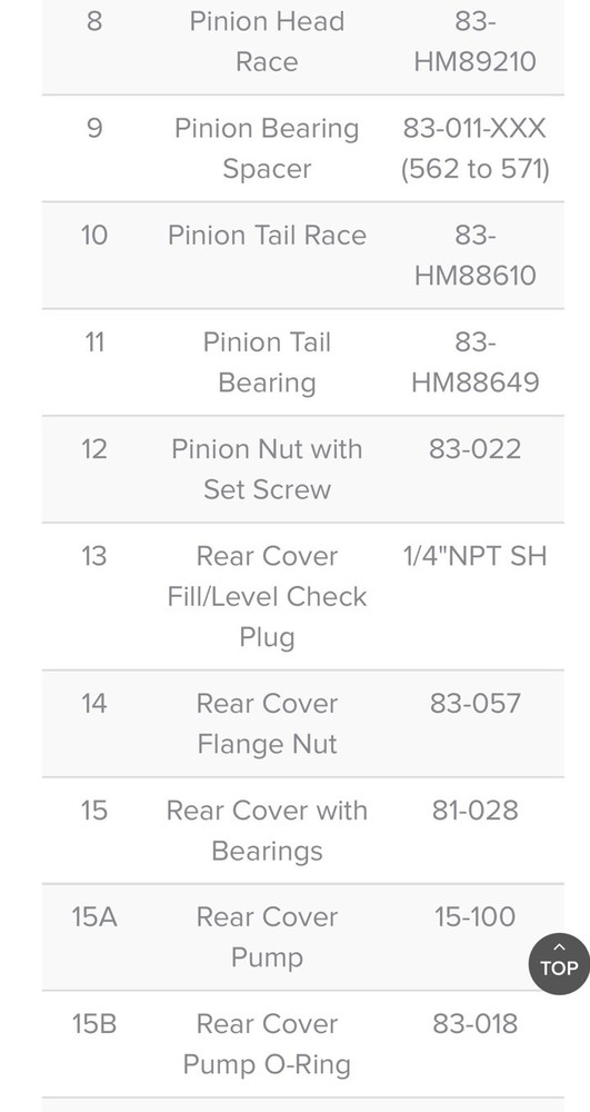 Speedway Engineering SuperMax Quick Change Rear End Cover