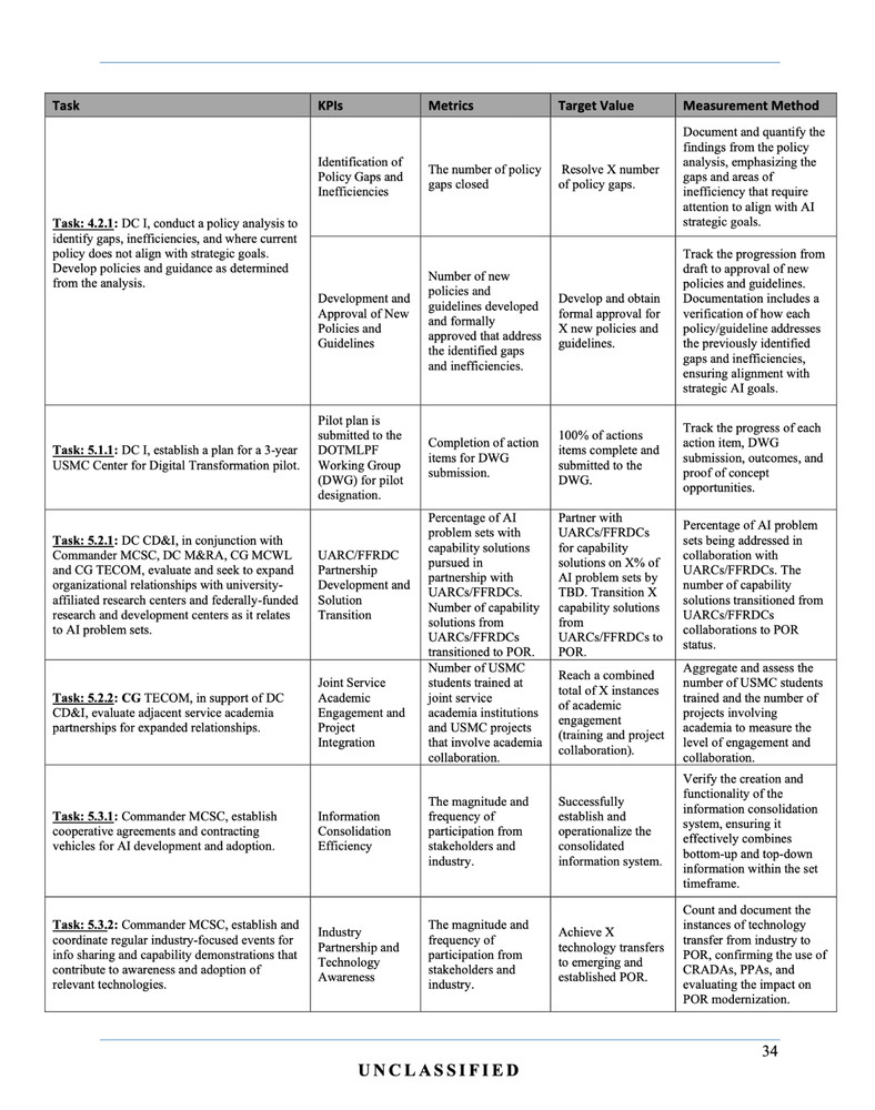 150+ ARTIFICIAL INTELLIGENCE & MACHINE LEARNING Studies & Videos on Data DVD
