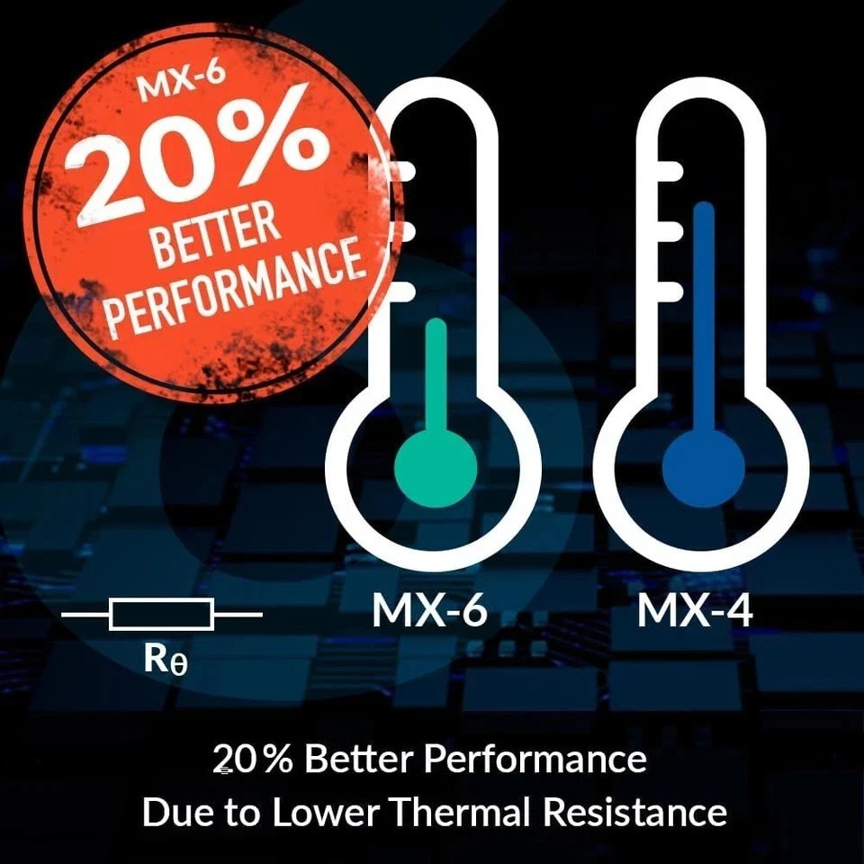 MX-6 (8 g) - Ultimate Performance Thermal Paste for CPU, Consoles, Graphics Card