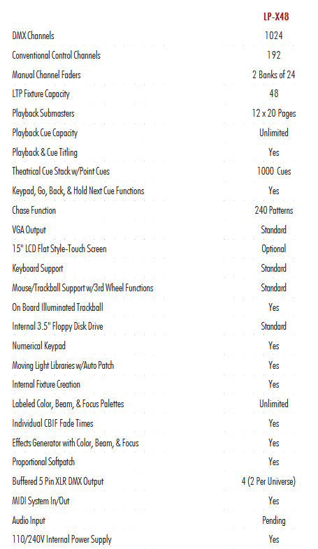 Leprecon LP-X48 X Programming Lighting Console Controller 1024 DMX Channels
