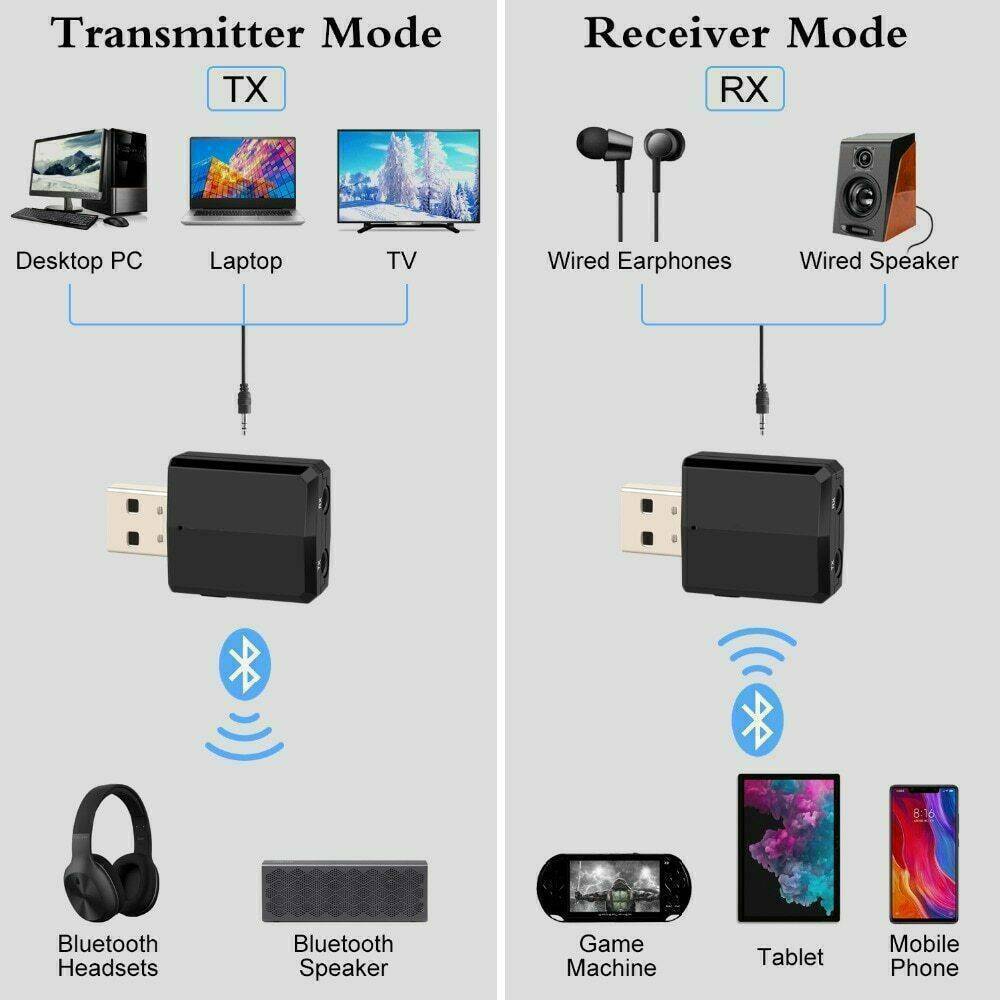 3 in 1 USB Bluetooth 5.0 Audio Transmitter/Receiver Adapter For TV PC CAR #37