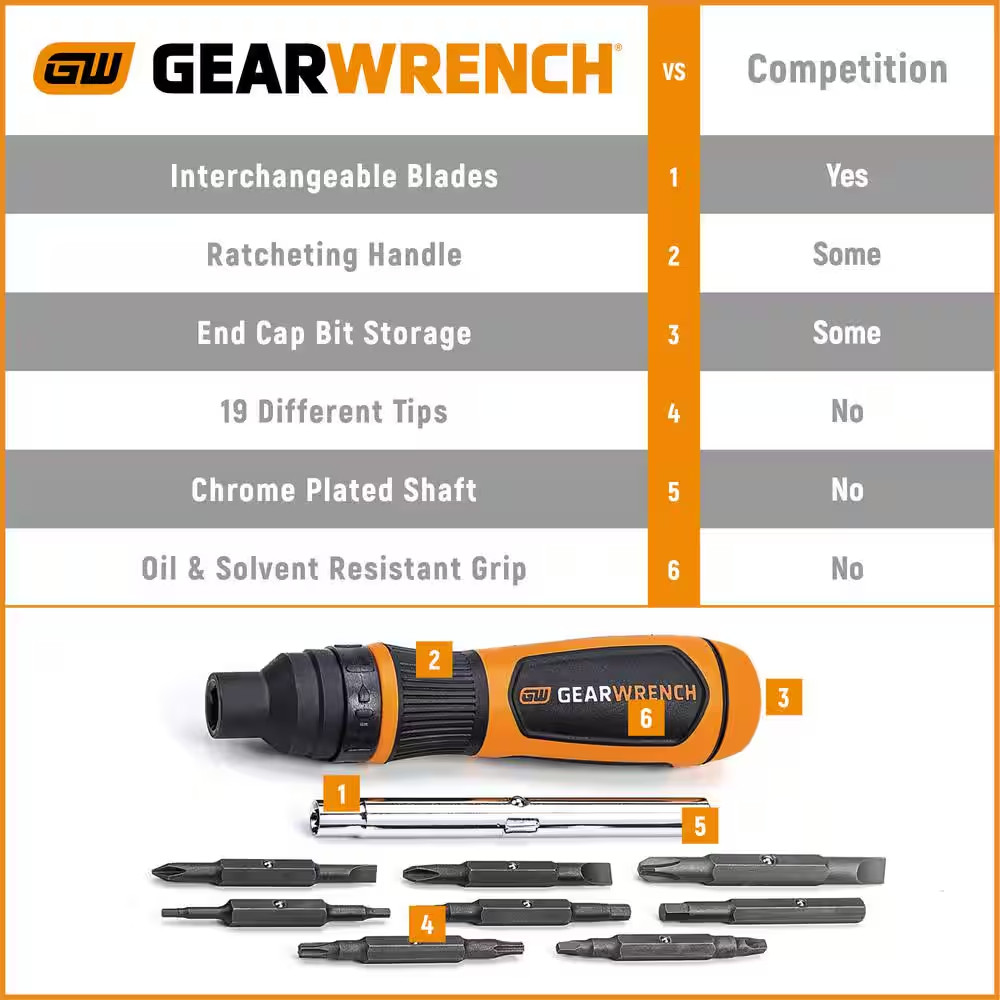 19-In-1 Ratcheting Multi-Bit Driver