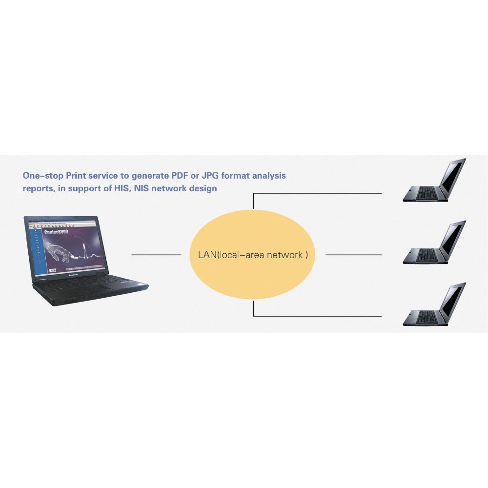 Portable 12 Lead Rest ECG Machine PC Based Workstation System Home Use