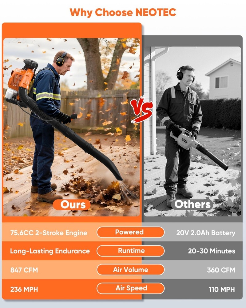 Leaf Blower 75.6cc 2-Stroke Backpack Gas Powered Leaf Blower 847CFM 236 MPH US