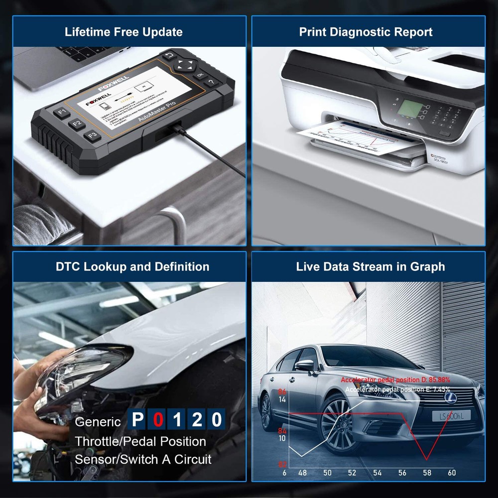 All System OBD2 Scanner Car Diagnostic Tool ABS,DPF,EPB,SAS,SRS,TPMS,Engine Scan