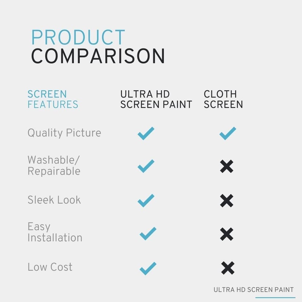 Ultra HD Premium Screen Paint (Quart)