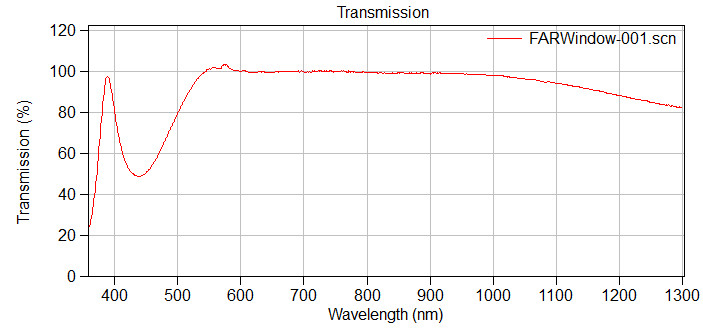 AR Window, 50.6mm Dia,2mm Thick