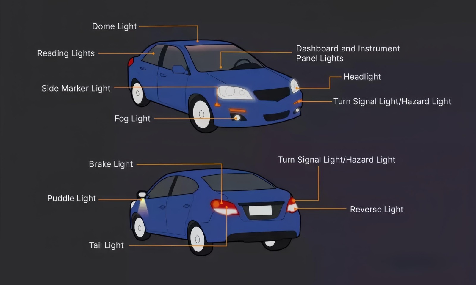 3157NA 4157NA Bulb Amber Turn Signal Parking Daytime Running Light 12V