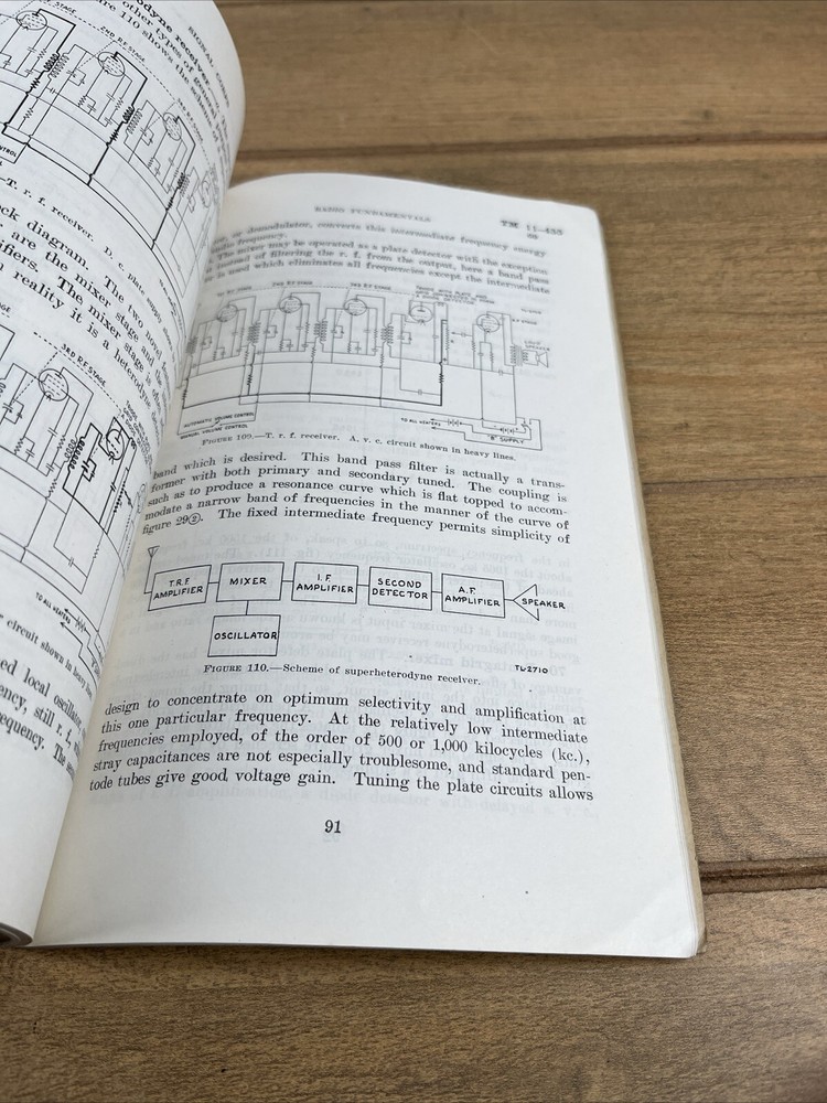 WWll War Department Basic Technical Manual Radio Fundamentals July 17 1941