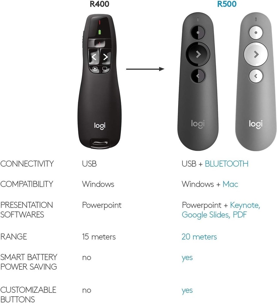 2.4GHz RF Wireless Presenter with Laser Pointer=