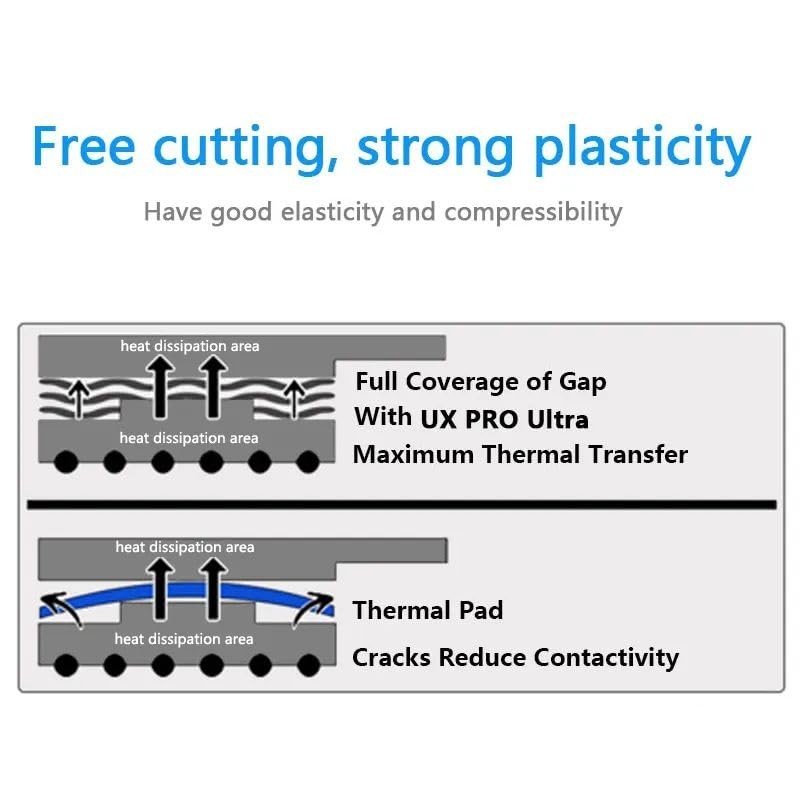 20g Thermal Putty, 16.8w/mk, VGA, GPU, IC Processor, Rapid Cooling, Pad