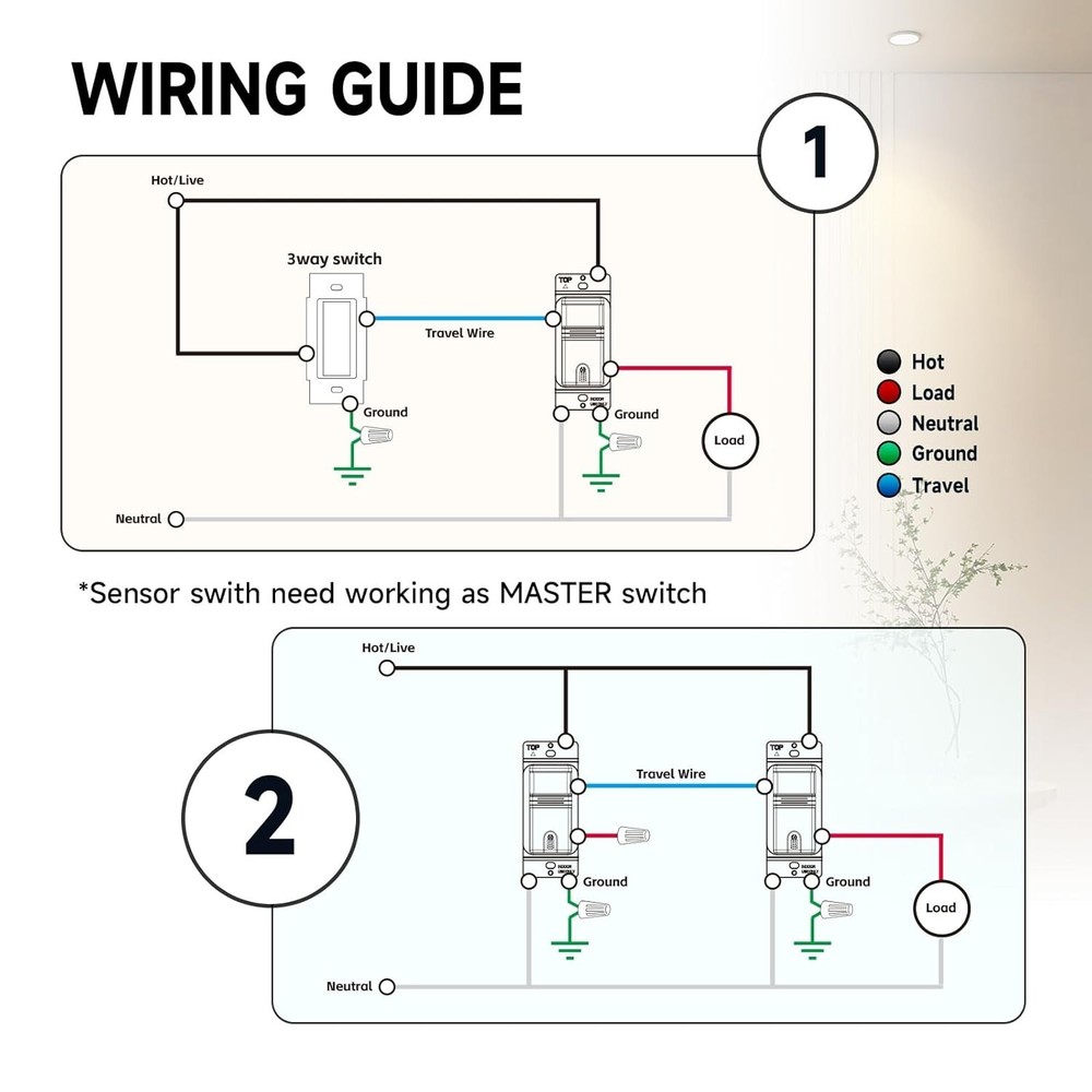 ECOELER 3Way Motion Sensor Light Switch in Wall Sensor for Led/Incandescent Bulb