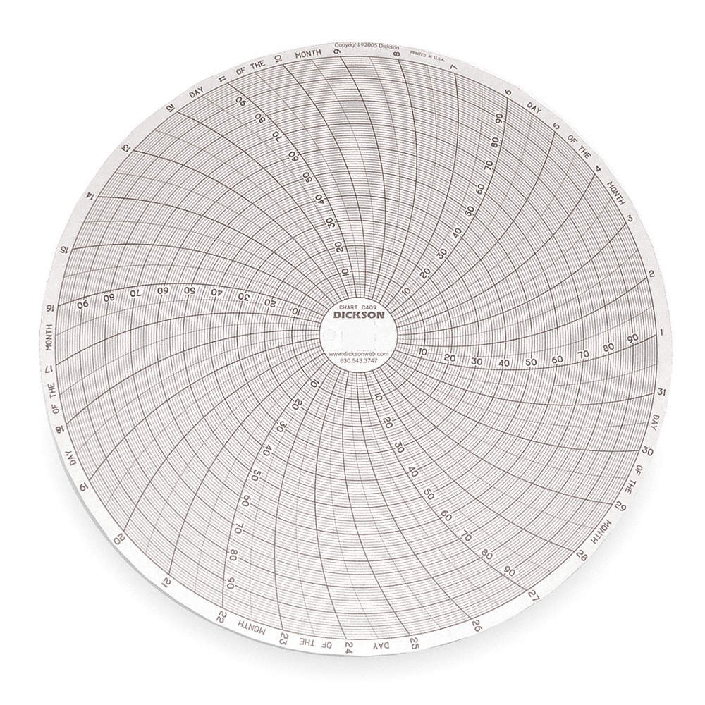 DICKSON C409 Circular Paper Chart, 31 day, 60 pkg 1PRT1
