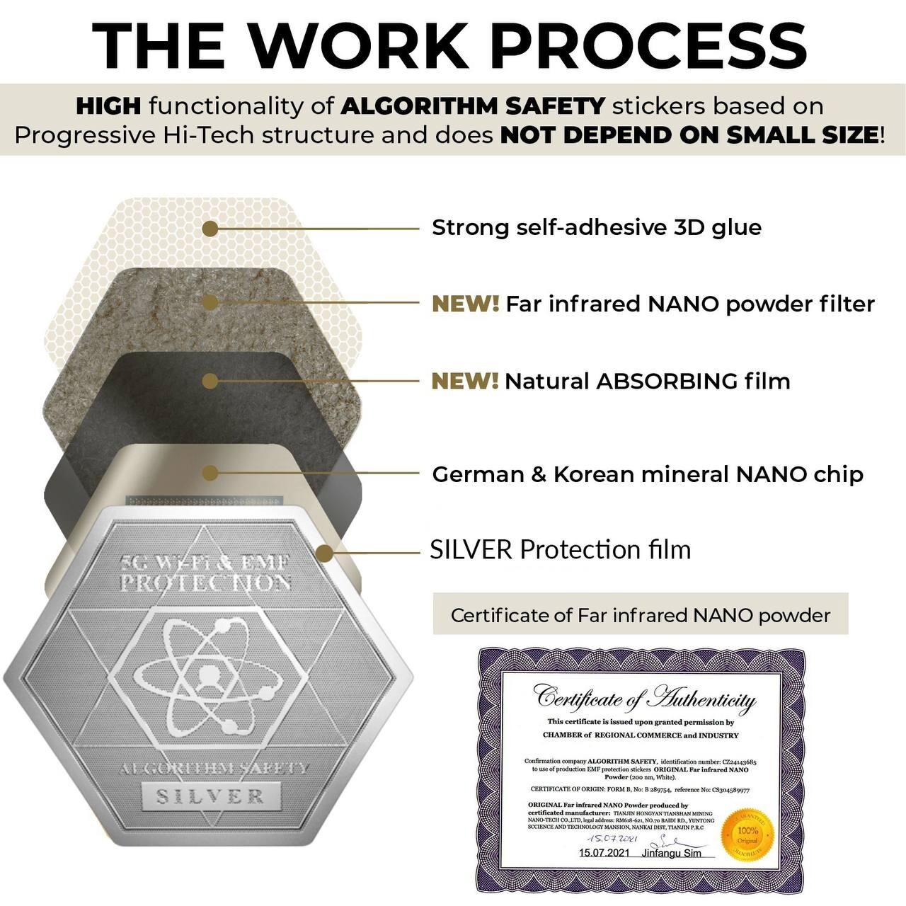 Advanced EMF & 5G Protection Silver Stickers Universal for Phones & Devices