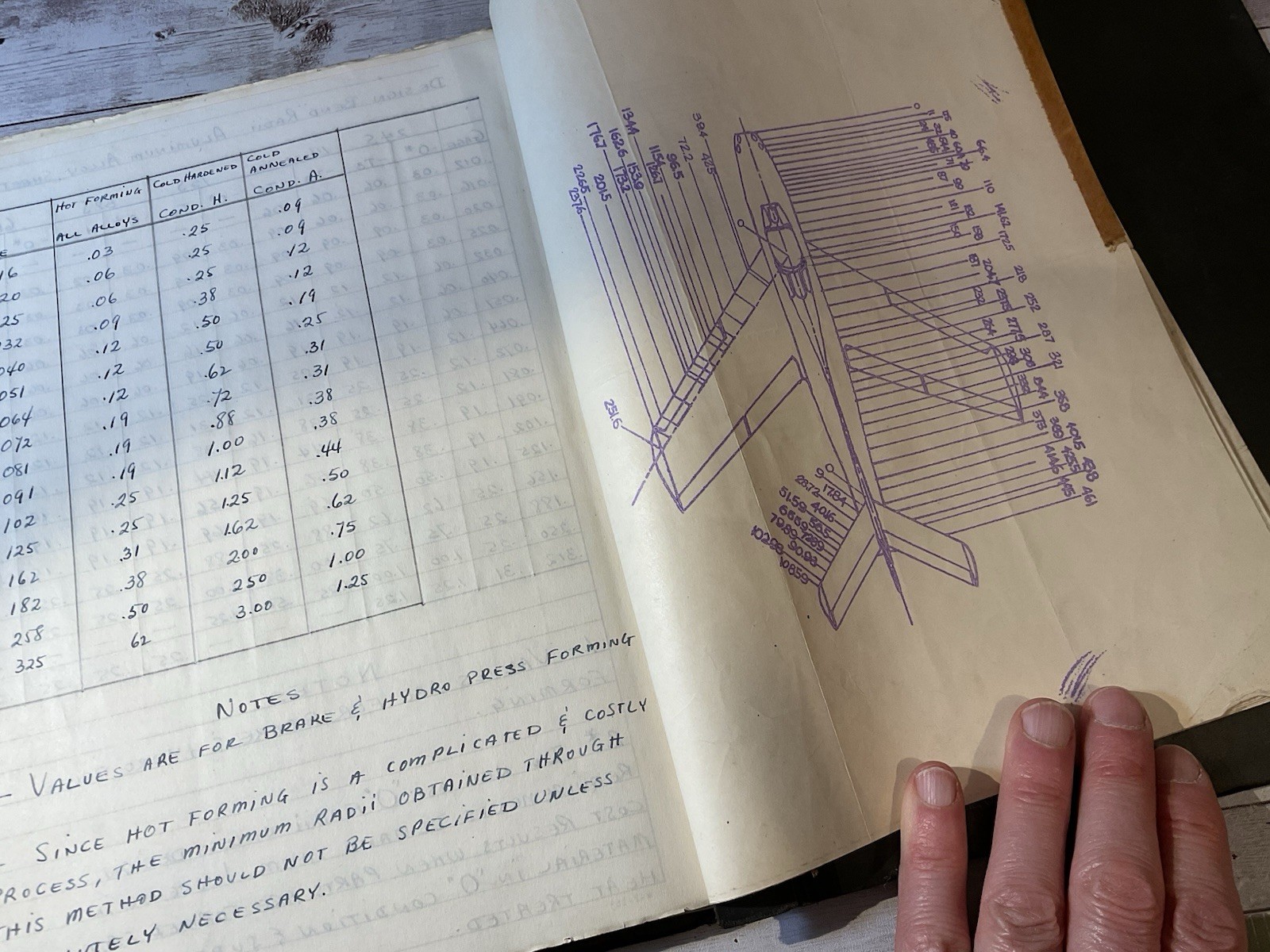 ORIG 1950s REPUBLIC AVIATION IN-HOUSE TECH MANUAL REPORTS AIRCRAFT CONSTRUCTION