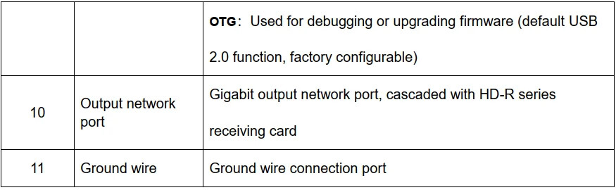 HD A4L LED Display Multimedia Player HD-A4L Supporting Multi-Terminal Control
