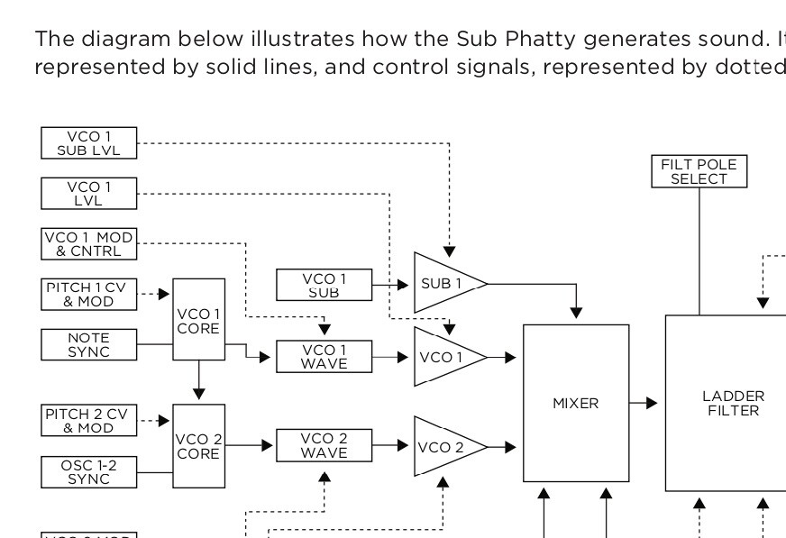 Moog Sub Phatty Analog Synthesizer OWNER'S MANUAL
