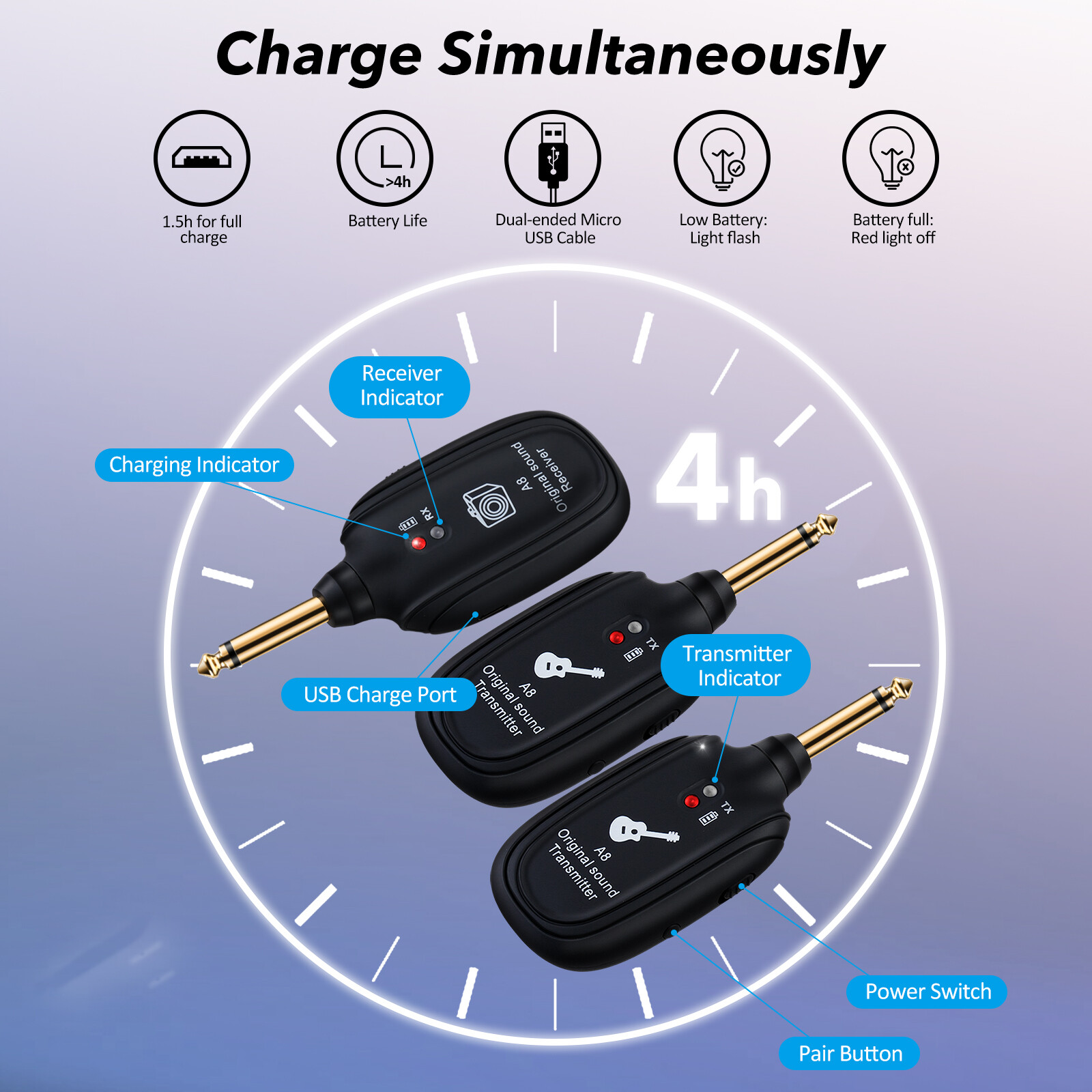 UHF Wireless Guitar System Dual Transmitter & 1Receiver for Electric Guitar Bass