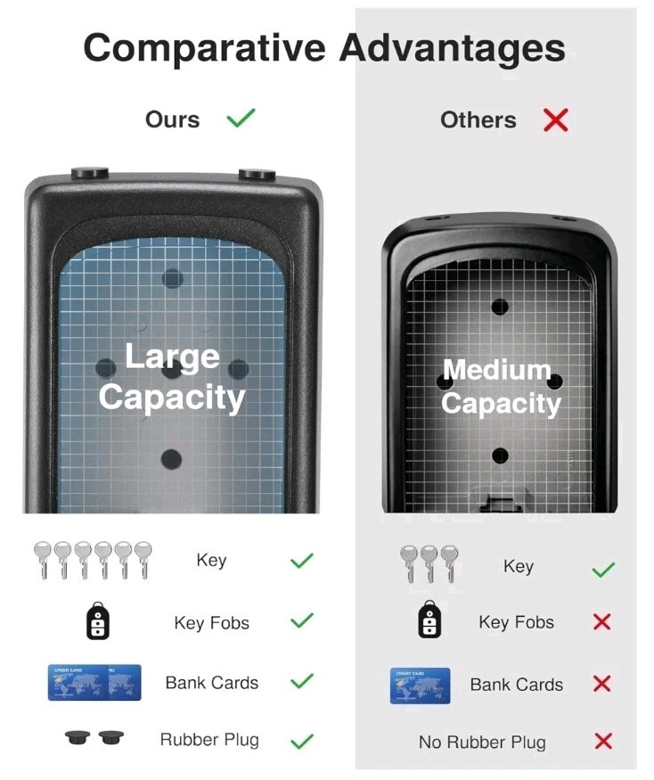 Puroma Lock Box Large Key Resettable Combination Code Security Safe Wall Mount