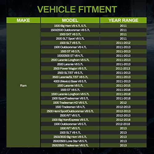 Radiator 09-18 Dodge Ram 1500 & 11-13 Ram 2500 3500 3.6L 3.7L 4.7L 5.7L V6 V8